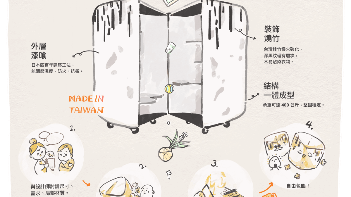 一起自由做三腳飯糰