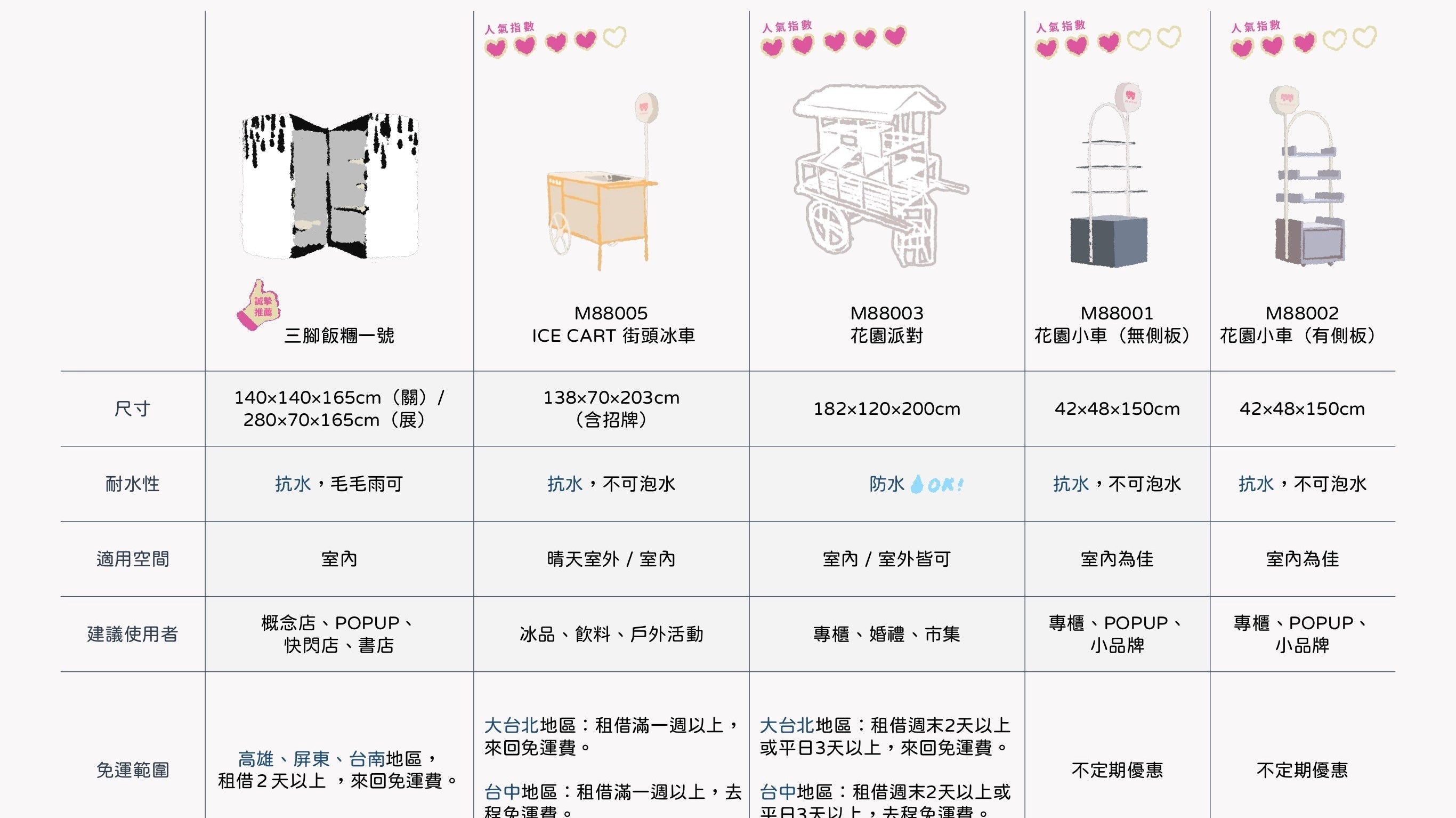 MOMOhand花車選擇指南