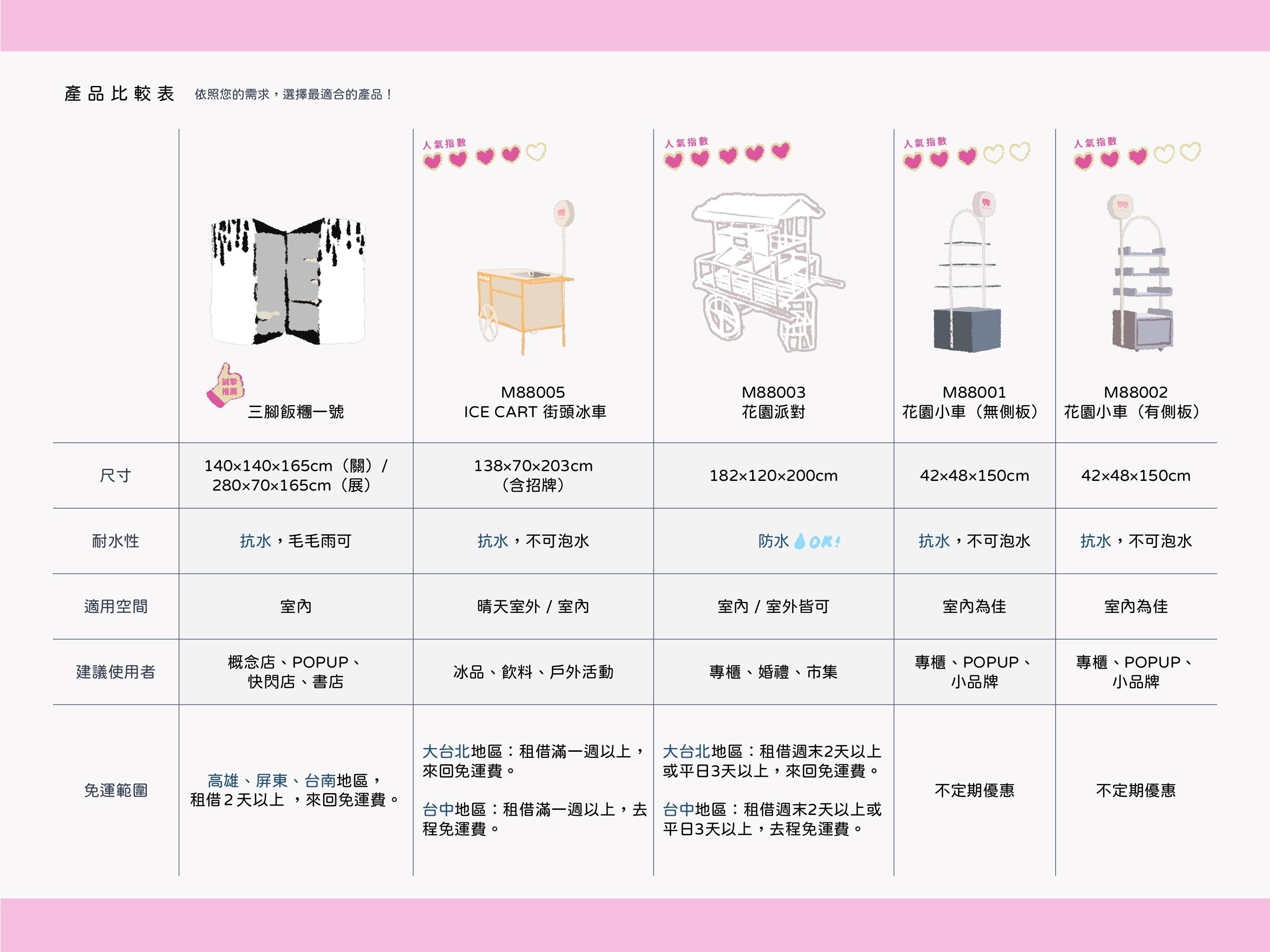 MOMOhand花車選擇指南
